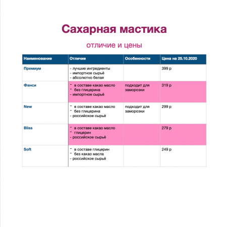 Сахарная Мастика Белая для обтяжки, лепки, универсальная (Bliss) 6 кг Сахарная Мастика Белая для обтяжки, лепки, универсальная (Bliss) 6 кг